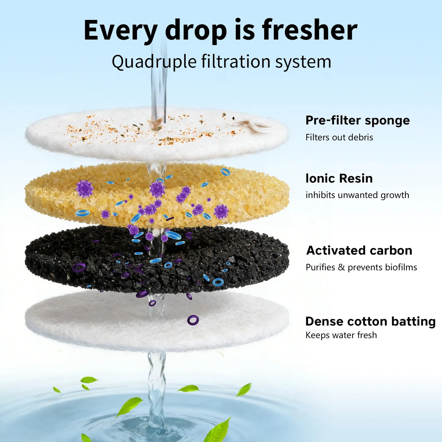 ERAMONG Smart Indoor Wireless Pet Water Fountain - 3.5L Battery-Powered with Stainless Steel Tray, Motion Sensor, and 4-Layer Filtration System for Cats and Dogs