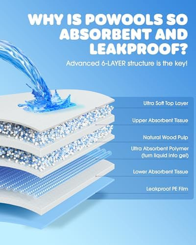 50-Pack Extra Large Puppy Pads - 34" X 28" Leakproof, Quick-Dry & Highly Absorbent Dog Pads for Effortless Potty Training