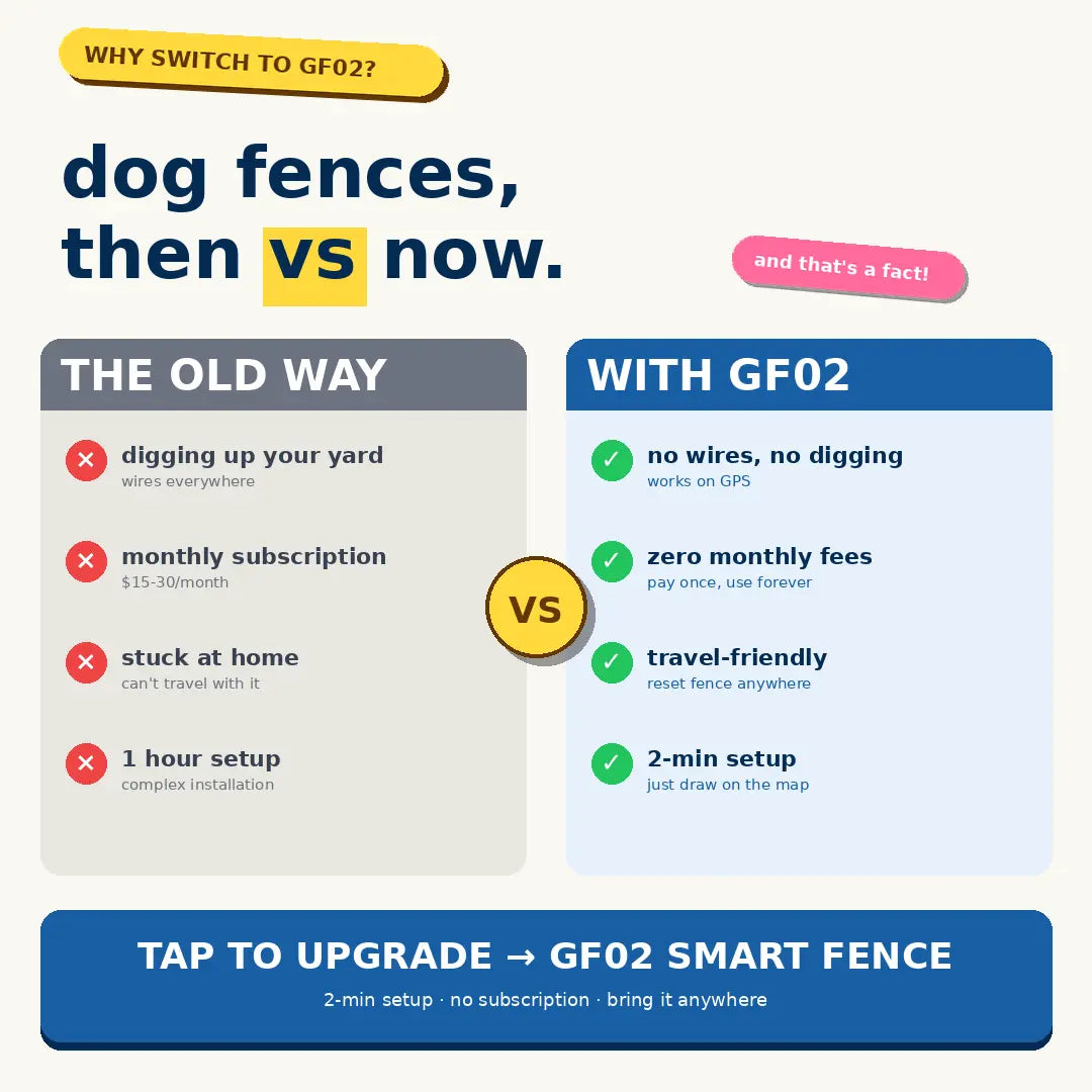 Gf02E GPS Wireless Dog Fence System - Subscription-Free Virtual Containment with Customizable Boundaries, 2-in-1 Training Collar, Waterproof and Rechargeable for Medium to Large Dogs