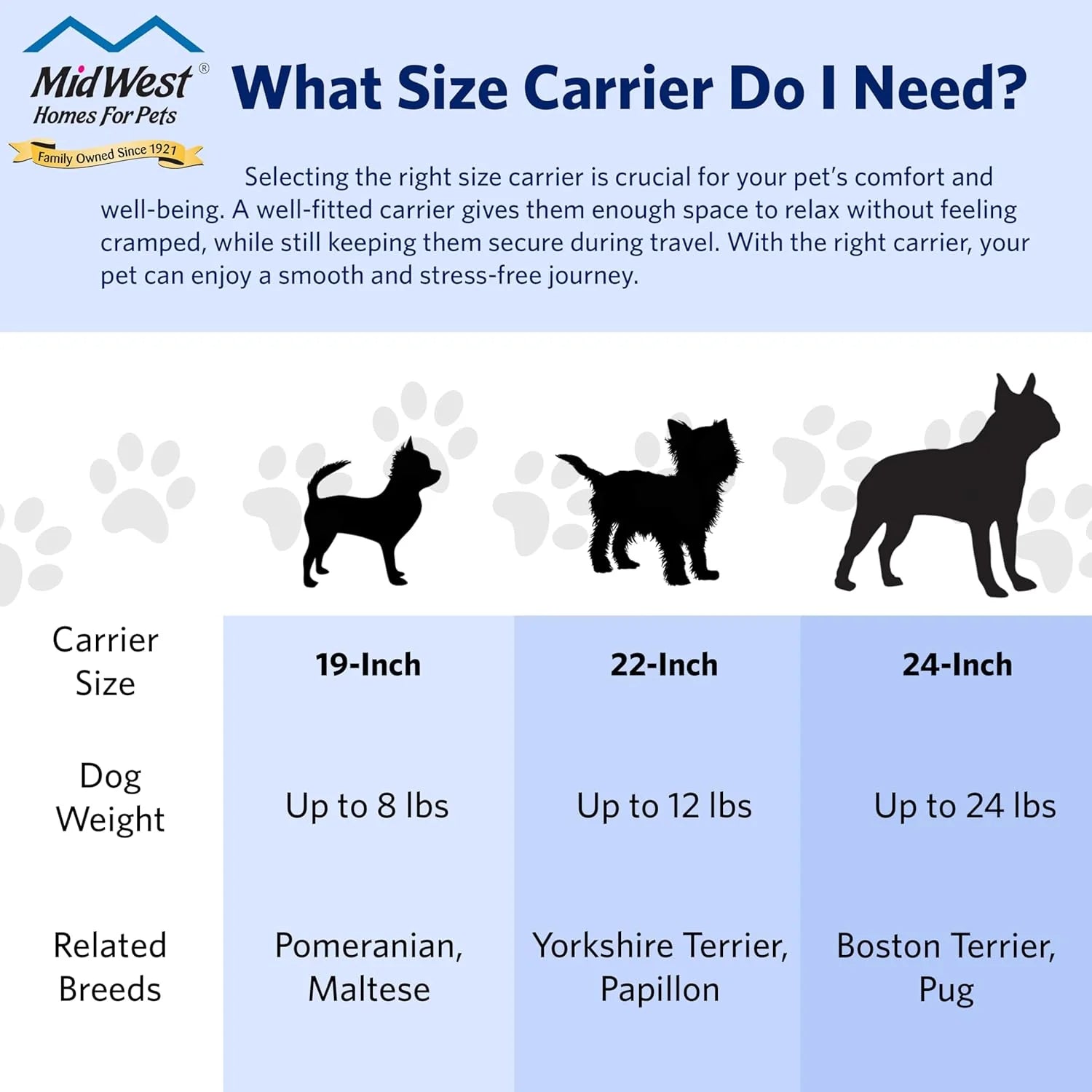 Homes for Pets Spree Travel Carrier - Durable Hard-Sided Dog & Cat Crate, 24-Inch, Easy Assembly, Ventilated Design, Perfect for Travel, Blue