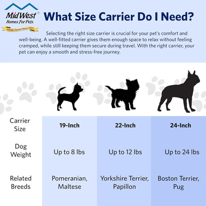 Homes for Pets Spree Travel Carrier - Durable Hard-Sided Dog & Cat Crate, 24-Inch, Easy Assembly, Ventilated Design, Perfect for Travel, Blue